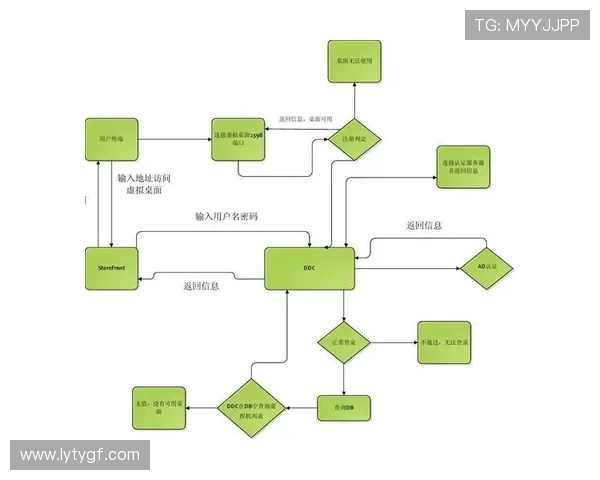 乐鱼app登录流程详解帮助用户顺利进入平台体验最新娱乐内容 乐鱼app登录流程详解帮助用户顺利进入平台体验最新娱乐内容