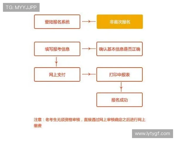 乐鱼在线注册流程最新版本更新内容及流程变化总结
