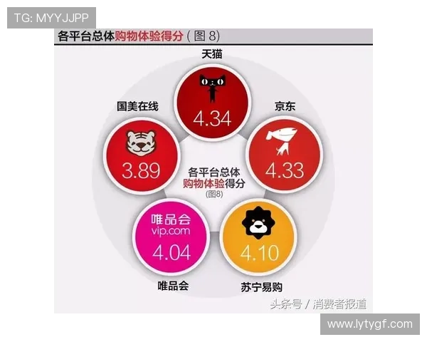 乐鱼娱乐官网用户评价汇总真实玩家的使用体验与平台口碑分析