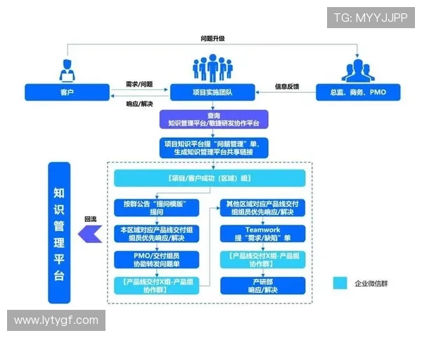 乐鱼app官方旗舰店怎么样的售后服务流程与用户满意度调查
