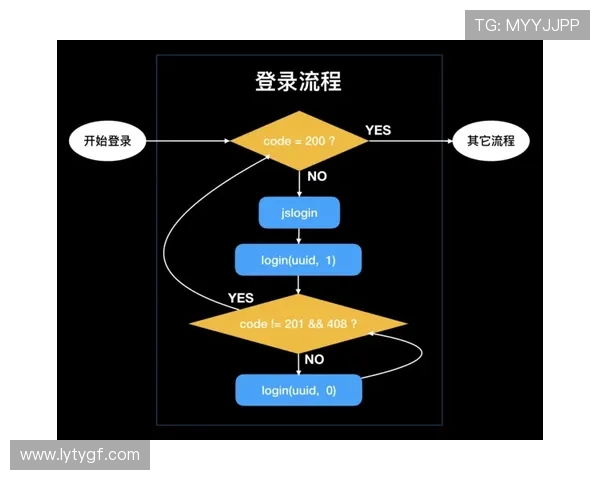乐鱼娱乐登录入口官网介绍登录流程中的常见问题及解决方案